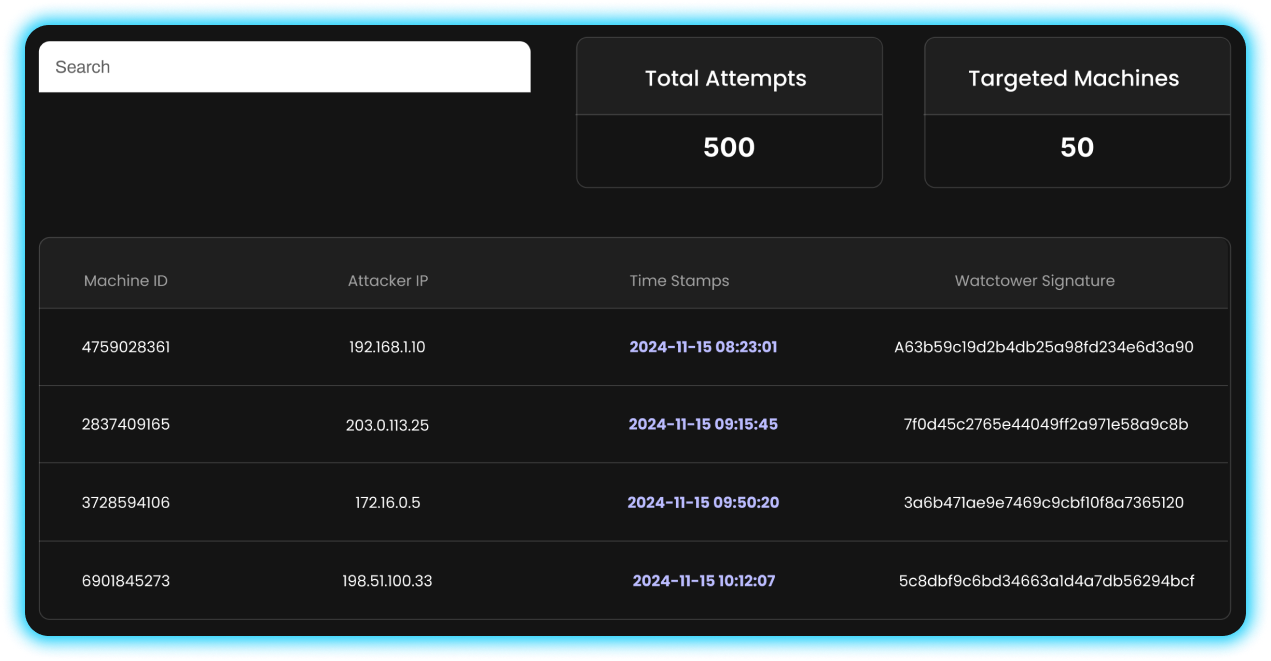 Real-time threat intelligence table illustration