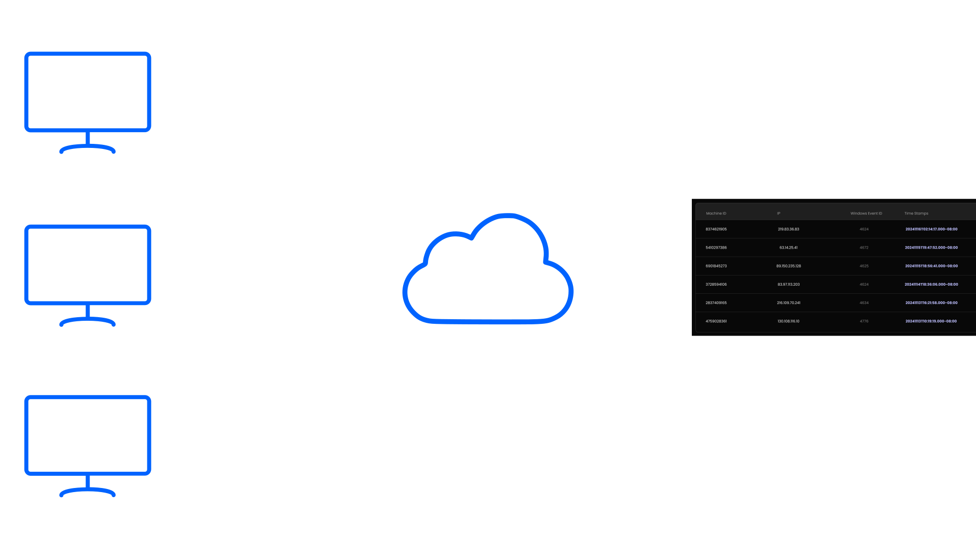 SIEM process illustration